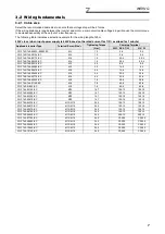 Preview for 11 page of Mitsubishi Electric FR-F 740 Series Installation Manuallines