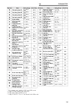 Preview for 17 page of Mitsubishi Electric FR-F 740 Series Installation Manuallines