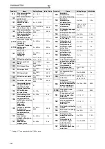 Preview for 18 page of Mitsubishi Electric FR-F 740 Series Installation Manuallines