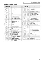 Preview for 23 page of Mitsubishi Electric FR-F 740 Series Installation Manuallines