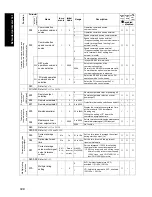 Предварительный просмотр 125 страницы Mitsubishi Electric FR-F700 Series Instruction Manual