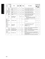 Preview for 129 page of Mitsubishi Electric FR-F700 Series Instruction Manual