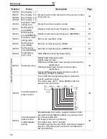 Preview for 25 page of Mitsubishi Electric FR - F700 Programming Manual