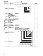 Preview for 27 page of Mitsubishi Electric FR - F700 Programming Manual