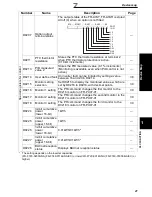 Preview for 28 page of Mitsubishi Electric FR - F700 Programming Manual