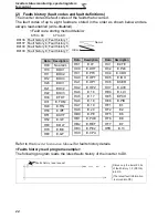 Preview for 31 page of Mitsubishi Electric FR - F700 Programming Manual