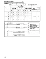 Preview for 195 page of Mitsubishi Electric FR - F700 Programming Manual