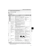 Preview for 38 page of Mitsubishi Electric FR-F700PJ Series Instruction Manual