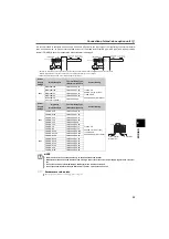 Preview for 48 page of Mitsubishi Electric FR-F700PJ Series Instruction Manual