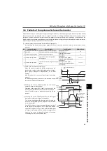 Preview for 68 page of Mitsubishi Electric FR-F700PJ Series Instruction Manual