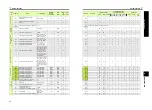 Preview for 80 page of Mitsubishi Electric FR-F700PJ Series Instruction Manual