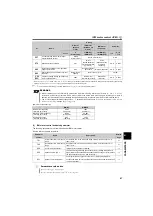 Preview for 92 page of Mitsubishi Electric FR-F700PJ Series Instruction Manual