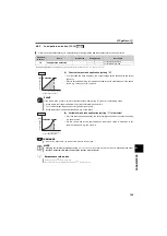 Preview for 110 page of Mitsubishi Electric FR-F700PJ Series Instruction Manual