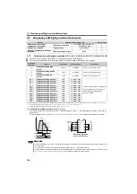 Preview for 111 page of Mitsubishi Electric FR-F700PJ Series Instruction Manual