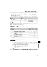 Preview for 128 page of Mitsubishi Electric FR-F700PJ Series Instruction Manual