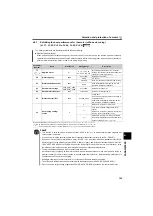 Preview for 130 page of Mitsubishi Electric FR-F700PJ Series Instruction Manual