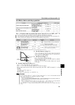 Preview for 134 page of Mitsubishi Electric FR-F700PJ Series Instruction Manual