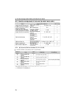 Preview for 139 page of Mitsubishi Electric FR-F700PJ Series Instruction Manual