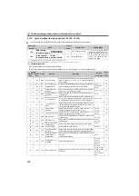 Preview for 145 page of Mitsubishi Electric FR-F700PJ Series Instruction Manual