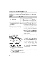 Preview for 153 page of Mitsubishi Electric FR-F700PJ Series Instruction Manual