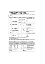 Preview for 157 page of Mitsubishi Electric FR-F700PJ Series Instruction Manual