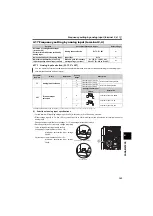 Preview for 188 page of Mitsubishi Electric FR-F700PJ Series Instruction Manual