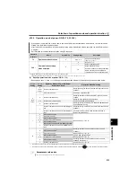 Preview for 218 page of Mitsubishi Electric FR-F700PJ Series Instruction Manual