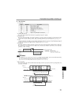 Preview for 234 page of Mitsubishi Electric FR-F700PJ Series Instruction Manual