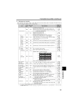 Preview for 238 page of Mitsubishi Electric FR-F700PJ Series Instruction Manual