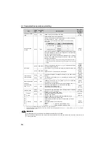 Preview for 239 page of Mitsubishi Electric FR-F700PJ Series Instruction Manual