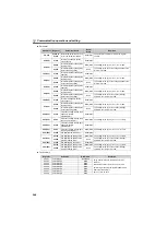 Preview for 253 page of Mitsubishi Electric FR-F700PJ Series Instruction Manual