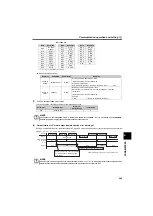 Preview for 254 page of Mitsubishi Electric FR-F700PJ Series Instruction Manual