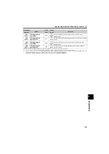 Preview for 256 page of Mitsubishi Electric FR-F700PJ Series Instruction Manual