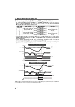 Preview for 261 page of Mitsubishi Electric FR-F700PJ Series Instruction Manual