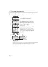 Preview for 263 page of Mitsubishi Electric FR-F700PJ Series Instruction Manual