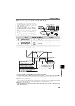 Preview for 274 page of Mitsubishi Electric FR-F700PJ Series Instruction Manual