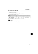 Preview for 276 page of Mitsubishi Electric FR-F700PJ Series Instruction Manual