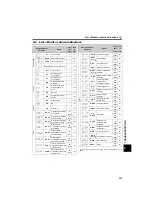 Preview for 302 page of Mitsubishi Electric FR-F700PJ Series Instruction Manual