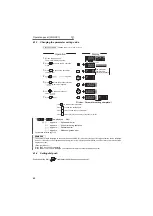 Preview for 71 page of Mitsubishi Electric FR-F720-0.75K to 110K Instruction Manual