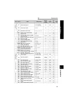 Preview for 74 page of Mitsubishi Electric FR-F720-0.75K to 110K Instruction Manual