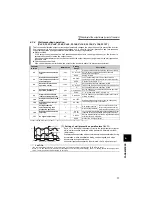 Preview for 86 page of Mitsubishi Electric FR-F720-0.75K to 110K Instruction Manual