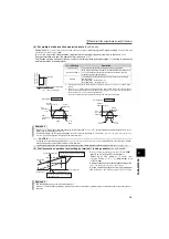 Preview for 88 page of Mitsubishi Electric FR-F720-0.75K to 110K Instruction Manual