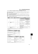 Preview for 116 page of Mitsubishi Electric FR-F720-0.75K to 110K Instruction Manual