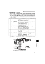 Preview for 118 page of Mitsubishi Electric FR-F720-0.75K to 110K Instruction Manual