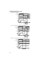 Preview for 119 page of Mitsubishi Electric FR-F720-0.75K to 110K Instruction Manual