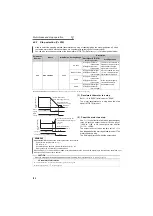 Preview for 121 page of Mitsubishi Electric FR-F720-0.75K to 110K Instruction Manual