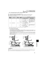 Preview for 128 page of Mitsubishi Electric FR-F720-0.75K to 110K Instruction Manual