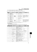 Preview for 130 page of Mitsubishi Electric FR-F720-0.75K to 110K Instruction Manual