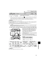 Preview for 132 page of Mitsubishi Electric FR-F720-0.75K to 110K Instruction Manual