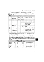 Preview for 140 page of Mitsubishi Electric FR-F720-0.75K to 110K Instruction Manual